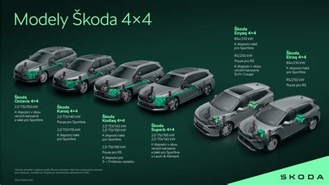 Infografika: Zloženie a vrstvy povrchu Quantanium® v riade FiveStar Legend