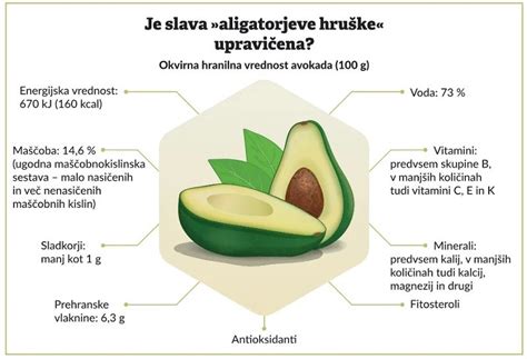 infografika_spravna_priprava_avokado.jpg