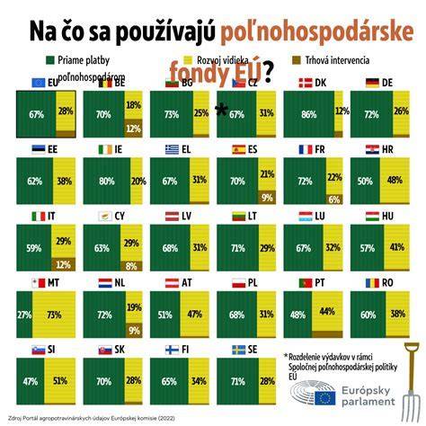 Infografika: Legislatívny rámec predaja z dvora na Slovensku - vzťah nariadení a schválených prevádzok