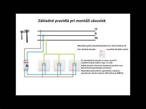 Schéma rozloženia 4 zón v pekárni