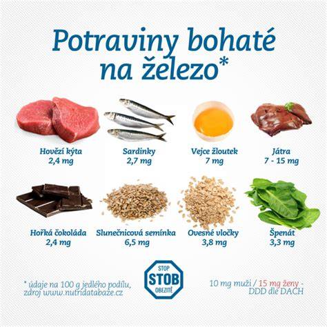 Infografika: Najbohatšie rastlinné zdroje železa pre vegánov