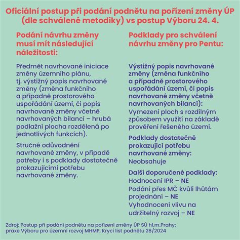 Infografika: postupy vymazania, vysypania a vyklopenia bábovky