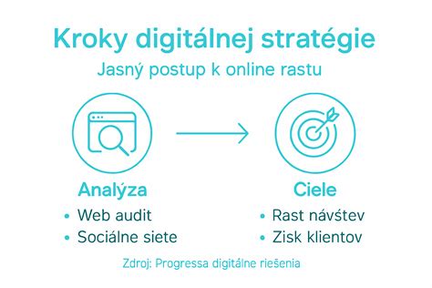 Infografika: Cieľové skupiny a ich potreby