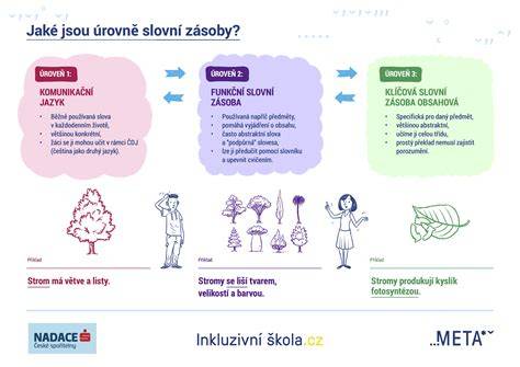 Infografika: Efektívne zásoby a skladovanie