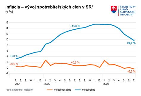 graf porovnávajúci tvorbu mlieka a stimuláciu