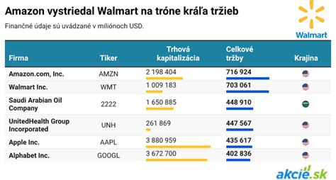 Príklad správneho zaradenia fotografií do ponuky v Merchant Portale