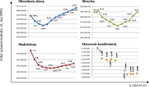 Grafické znázornenie Schwartzovho modelu hodnôt