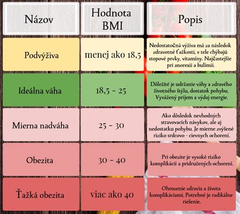 Rozdelenie granúl podľa veku psa