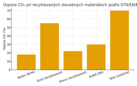 Infografika: Porovnanie materiálov panvíc (liatina, oceľ, keramika, titan) a ich výhody