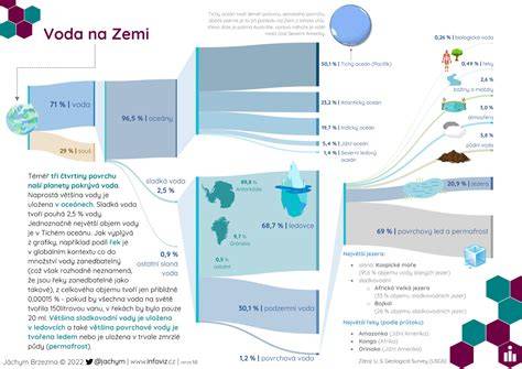 Infografika: Rozloženie tepla a patina na liatinovom riade