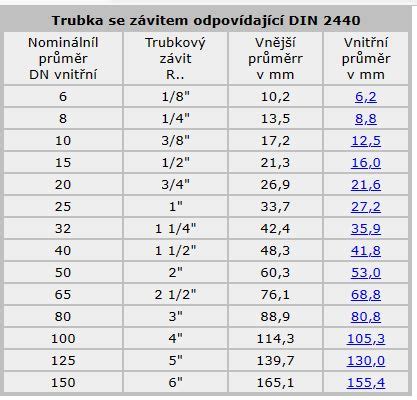 Schéma znázorňujúca konštrukciu a rozmery koncentrickej rúry DN 80/125.