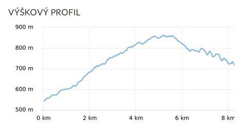 Infografika: Profil stúpaní a klesaní na trase 3,6 km stúpanie, 7,2 km klesanie a 4,3 km rovina
