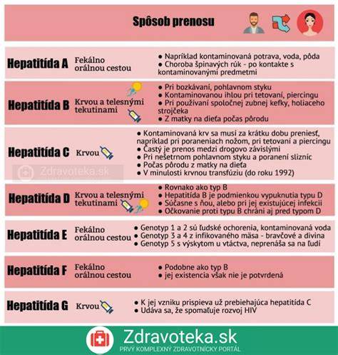 Infografika: Cesty prenosu zoonóz a bežné typy chorôb