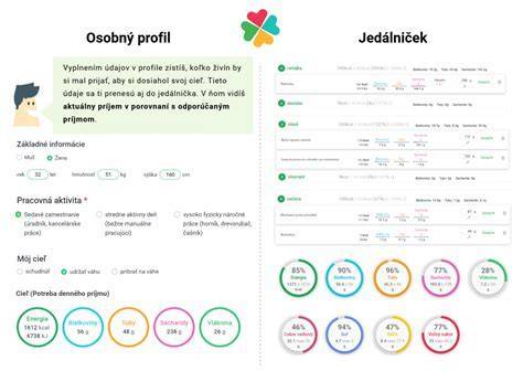 Infografika: Porovnanie nutričných hodnôt toastov McDonald's