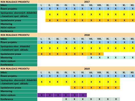 Infografika: časový harmonogram a aktivity jablkového večierka