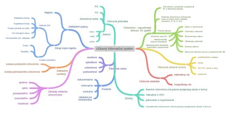 Informačný diagram KVEPIS a registračných postupov