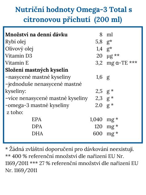 Infografika: zloženie pstruha a výživové prínosy omega-3