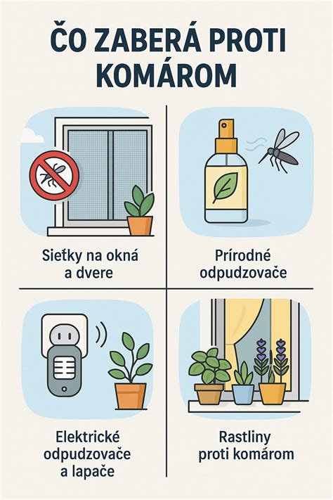 Infografika: Ochranné postupy proti skočkám v poradí priorít