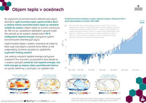 Infografika parametrov domácej pekárne: objem nádoby, materiály nádoby, počet programov, odložený štart, držiteľ tepla