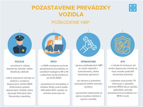 Infografika o procese zabezpečenia zhody výroby