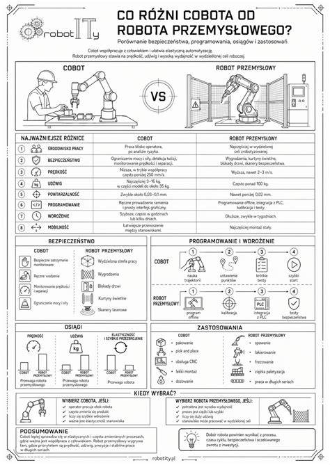 Infografika: Základné príslušenstvo cukrárenského robota