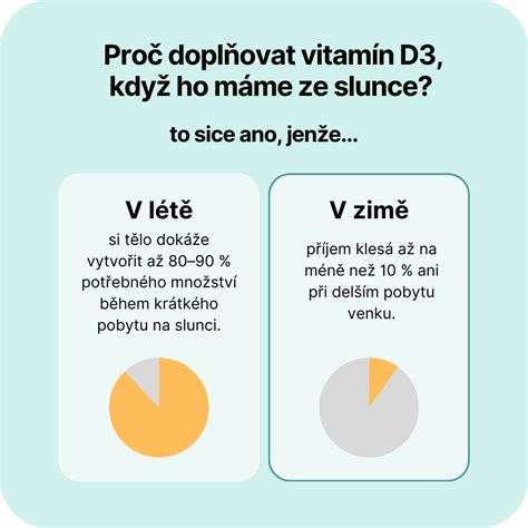 Infografika: Ako funguje kvások a čo spôsobuje jeho nekysnutie
