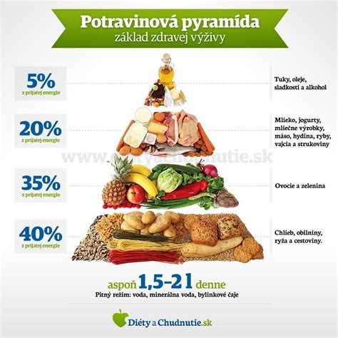 Infografika: Vplyv tukov na zdravie a huby vs. masť