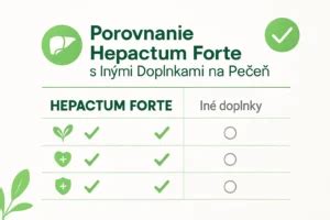 Tabla: Porovnanie tukov a ich ideálne použitie