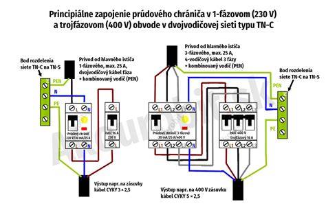 Schéma základných svetelných setupov pre torty