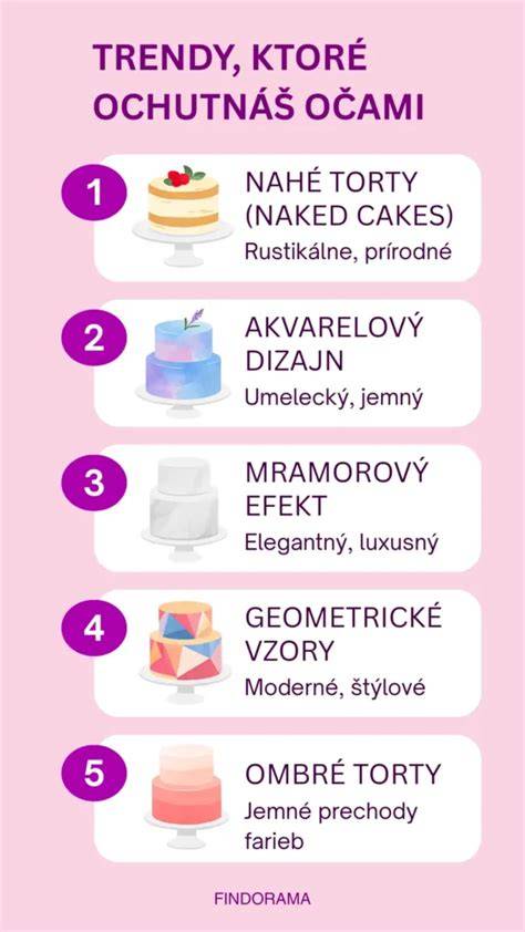 Infografika: Prehľad možností svadobných tort a cheesecake variánt v Nitre