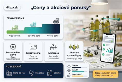 Graf ukazujúci porovnanie ceny a kvality pamlskov v Lidl