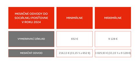 Infografika vysvetľujúca výpočet všeobecného vymeriavacieho základu