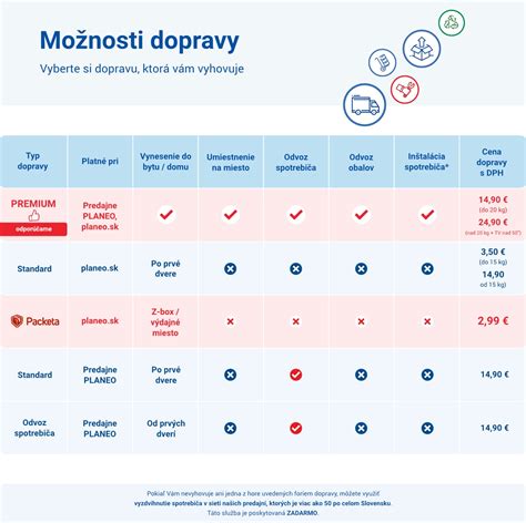 Možnosti dopravy a balenia