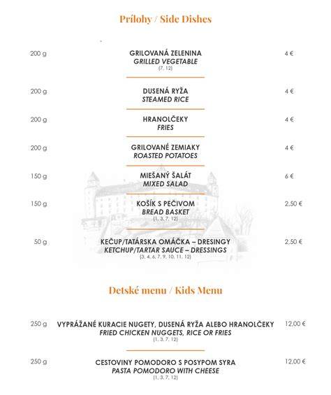 Infografika: efektívny jedálny lístok a jeho miesto na webe