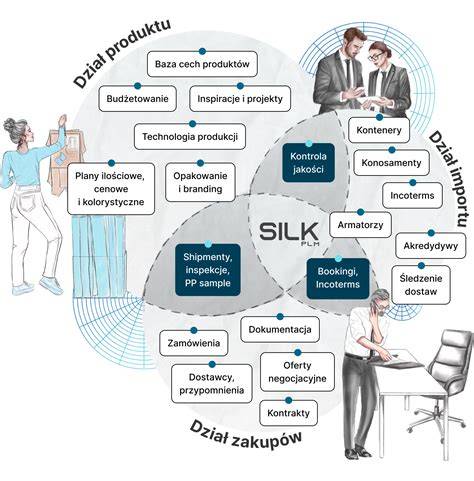 superpotraviny_infografika.png