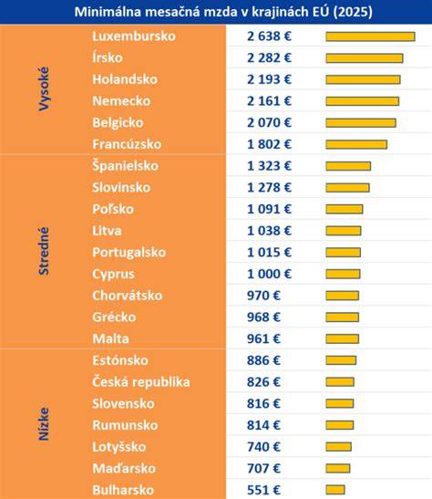 Tabuľka: Porovnanie výživy medzi krmivami CricksyDog a alternatívami