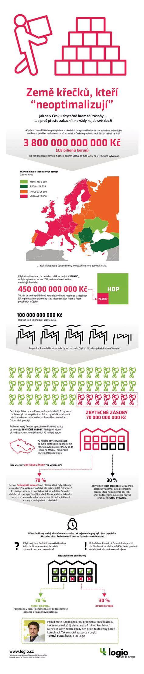 Infografika porovnania mandľových sušienok - textúry a typy
