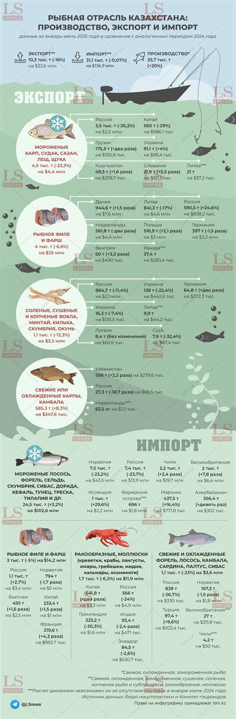 infografika_prevence_ryba_kosti.png