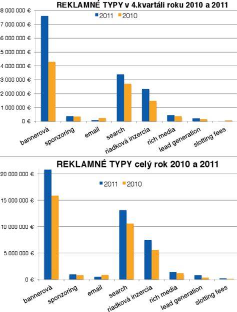 Infografika so štatistikami slovenského pekárenského trhu a zoznamom významných pekární
