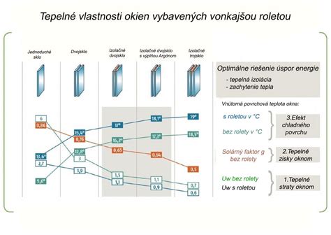 Infografika o rôznych typoch prepínačov