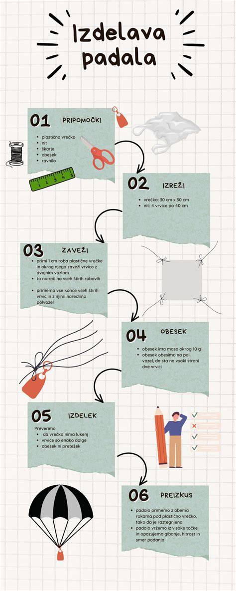 Infografika: sekvenčné krokovanie prípravy ragú