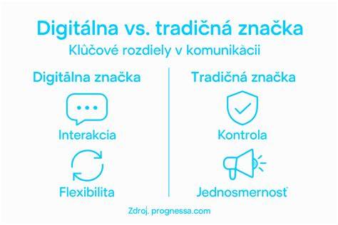 Infografika: História a kľúčové medzníky Pekárne BaBad v Rakovej
