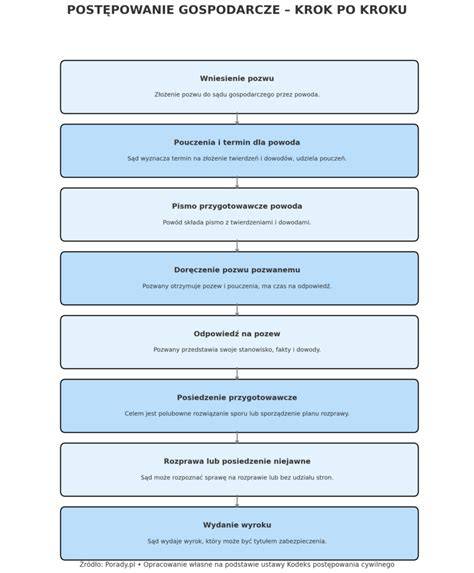 Infografika: Sprievodca čistením grilu krok po kroku