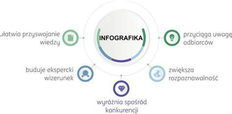 Infografika o typoch čokoládových krémov a ich využití