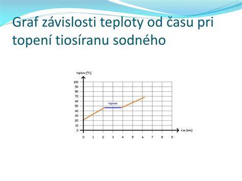 Graf: Priemerné časy a teploty pri kváskovom pečení