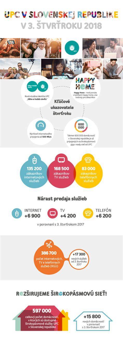 Infografika: Rozloženie ubytovania v regióne a typy služieb
