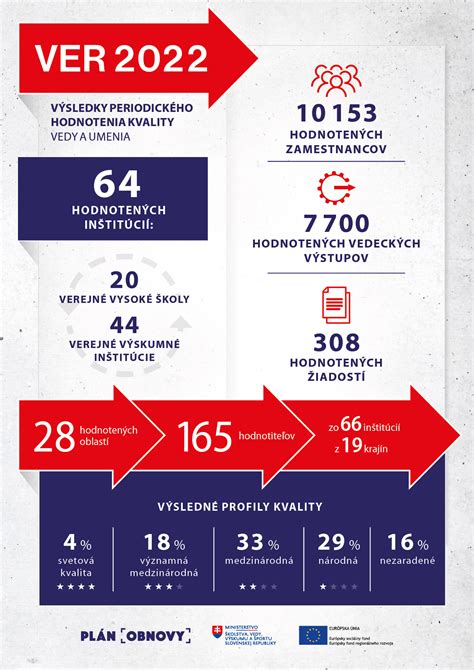 Infografika o hlavných bodoch vývoja perníka v Európe