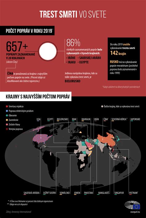 Infografika o štatistikách samovrážd vo svete a v ČR