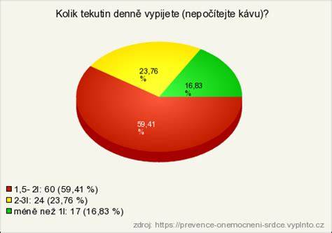 graf_vyzivove_hodnoty_natierok