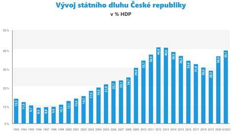 Graf: Porovnanie vlastností vybraných syrov z Lidla